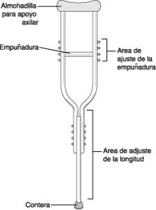 muleta-axilar