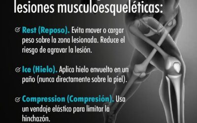 Método RICE para tratar lesiones Musculoesqueléticas